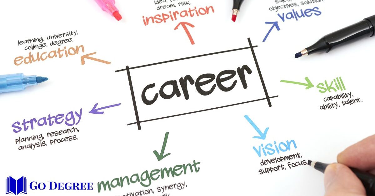 Why Pursue a Master's for Career Growth