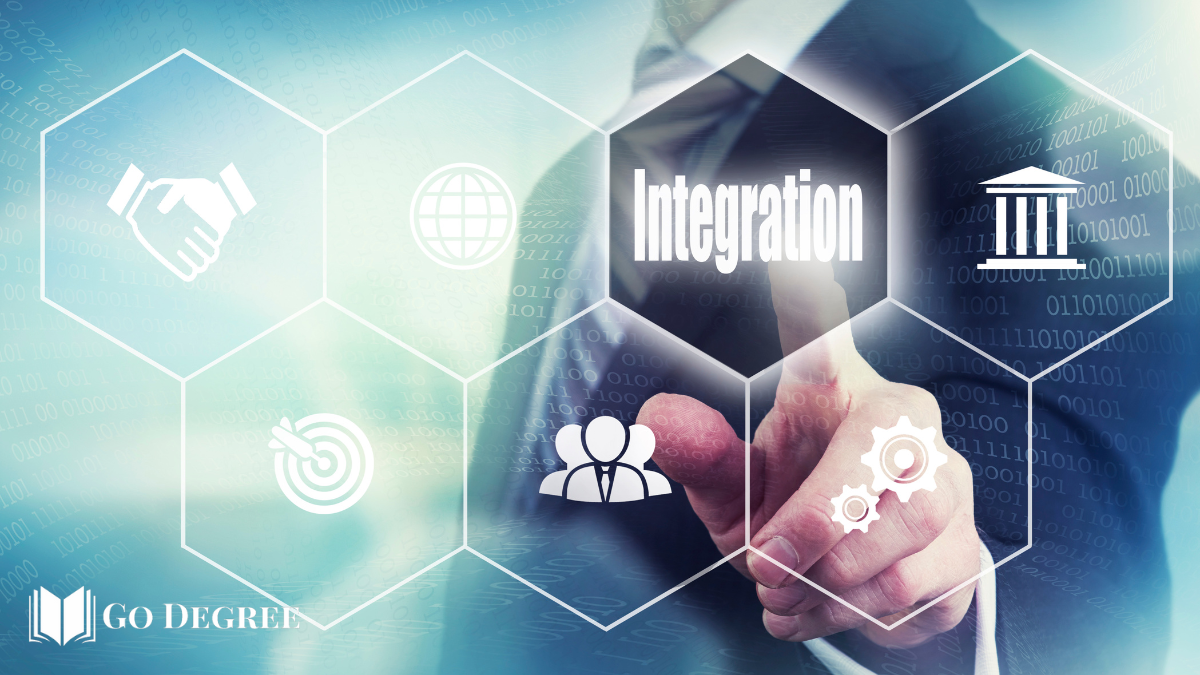 Technology Integration in Education